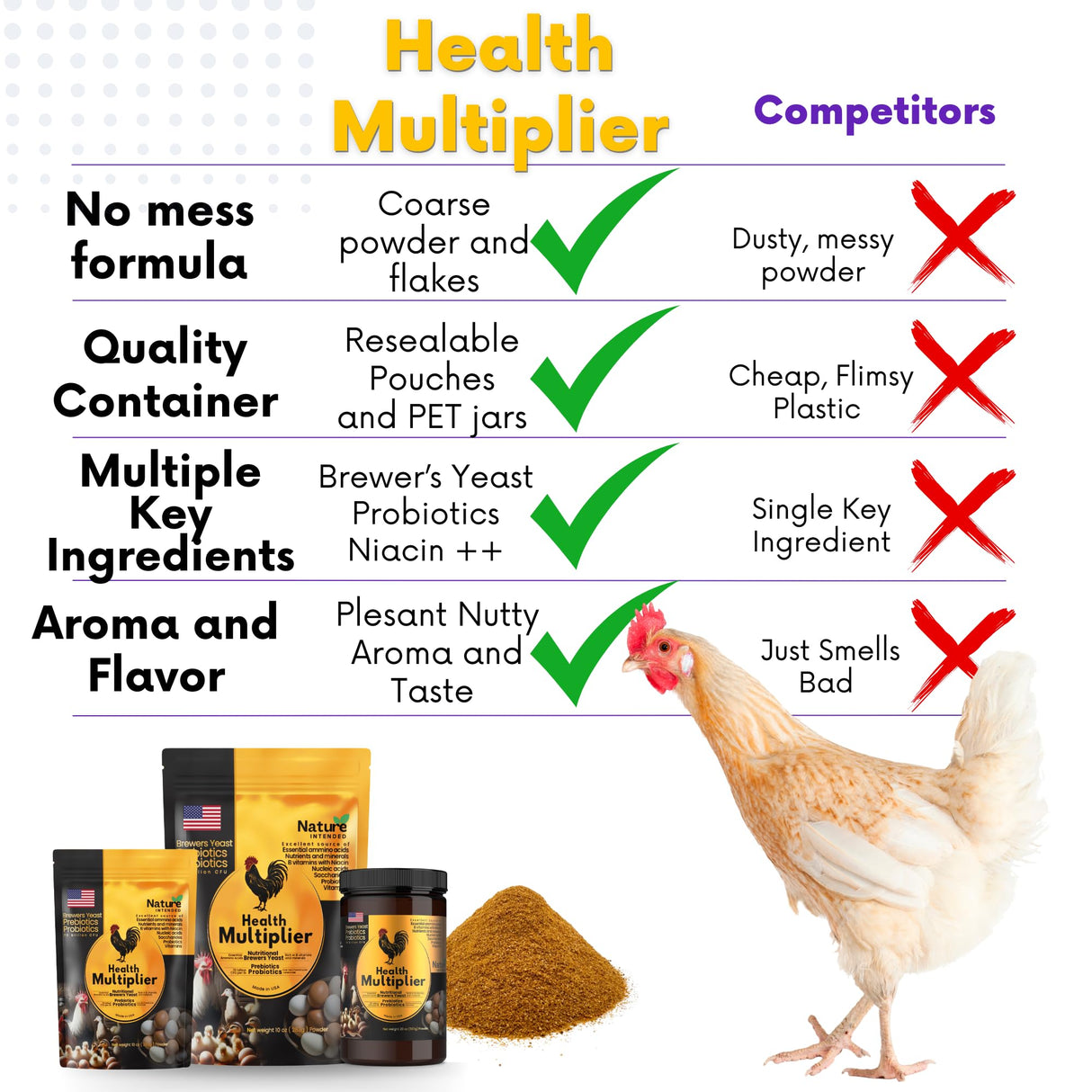 Brewer's Yeast + Probiotics + Niacin + Vitamins Supplement for Ducks, Chickens and Poultry. (Molt Recovery, Severe Stress, Egg Quality and Development) 10-Ounce Resealable Foil-Lined Pouch