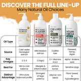 Salmon Oil for Dogs and Cats, 32 oz - Omega-Rich Supplement for Healthy Skin & Coat, Joint & Immune Support - All-Natural Fish Oil Liquid - Premium Pet Care, Made in USA