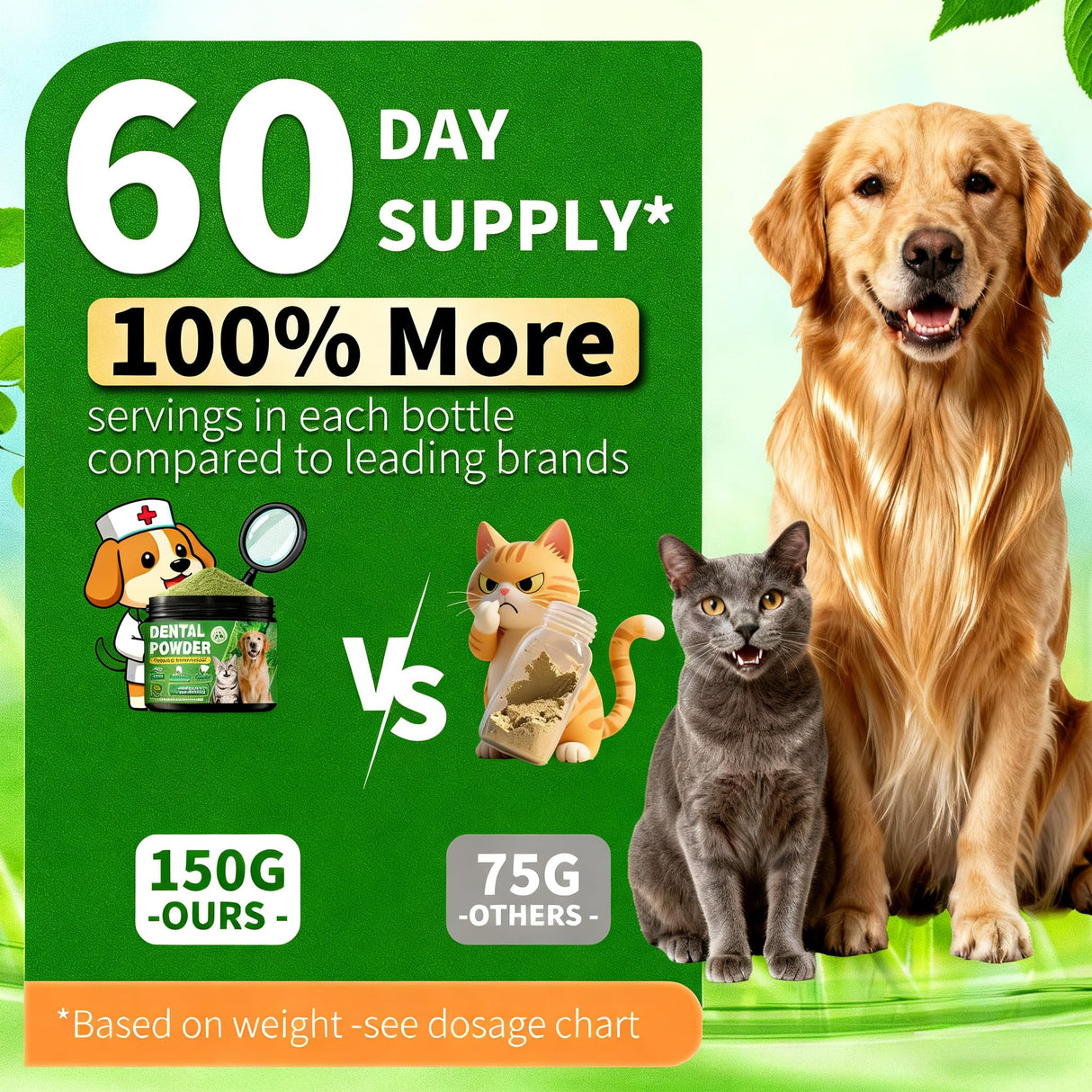 Dog Dental Powder – Helps Clean Teeth & Reduce Tartar, Fresh Breath Support, Natural Dental Care for Dogs, Easy to Use, 60-Day Supply