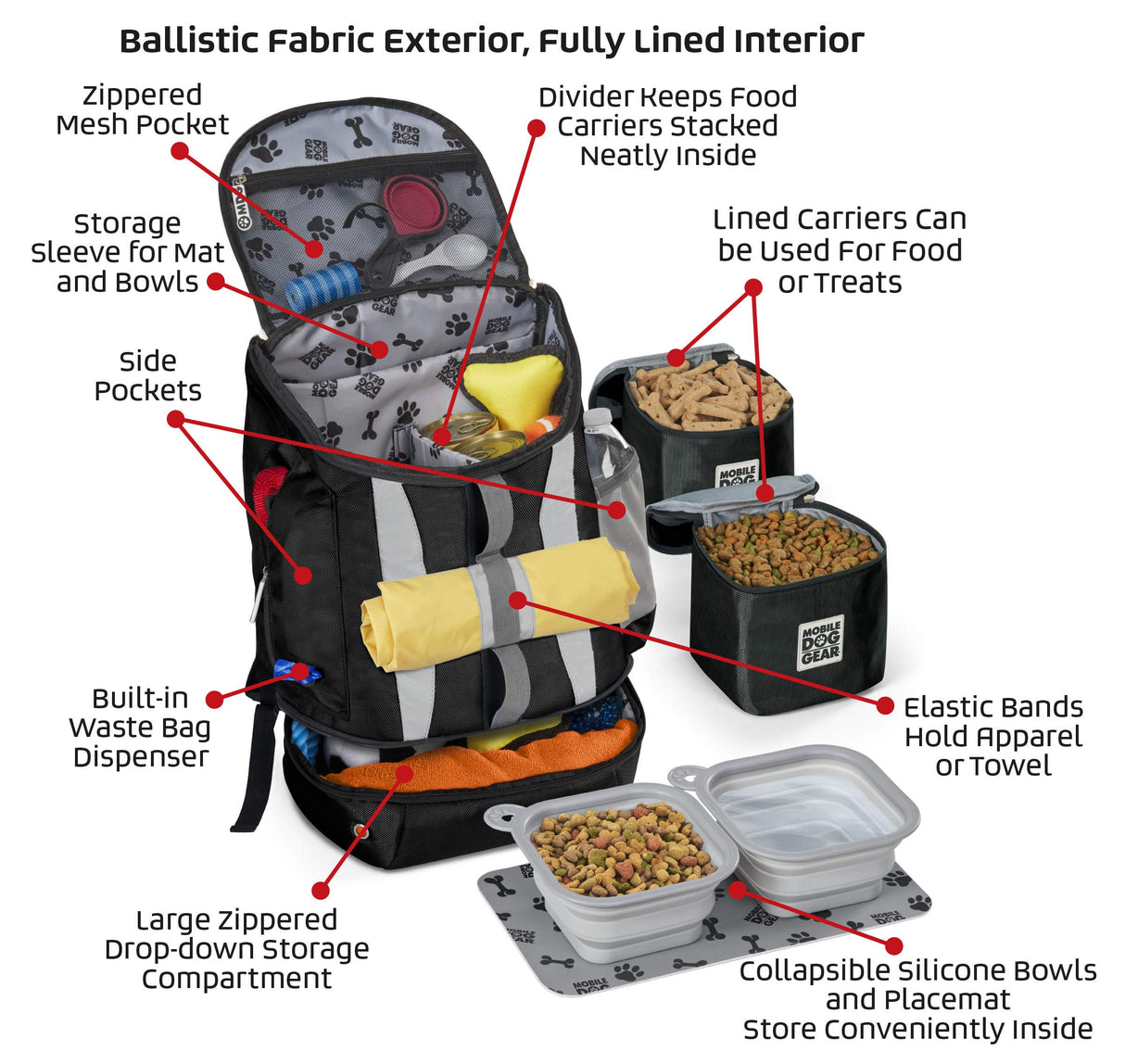 Mobile Dog Gear, Dog Travel Bag, Drop Bottom Week Away Backpack for Medium and Large Dogs, Includes 2 Lined Food Carriers and 2 Collapsible Dog Bowls, Black