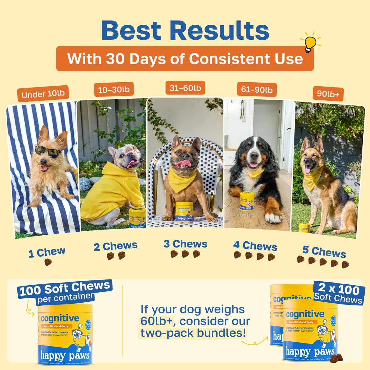 Happy Paws Cognitive Supplement for Dogs, Chicken Soft Chews with Taurine, Spirulina, CoQ10 & Vitamins B1, B3, B12, Supports Cognitive Function, Memory and Focus, Chews for Small to Large Dogs