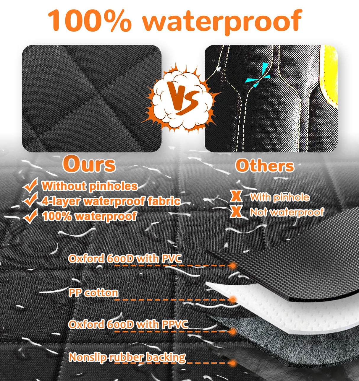 URPOWER Dog Car Seat Cover for Front Seat, Waterproof Pet Car Seat Protector with Pocket & Elastic Skirt, Non-Slip Dog Bucket Seat Covers for Cars, Trucks & SUVs