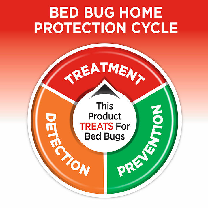 HOT SHOT Bedbug, Flea, Lice & Tick Fogger w/ Nylar 3 Can Pack 2oz Ea Sealed Box