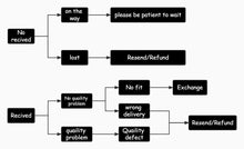 Load image into Gallery viewer, Truelove Pet Harness Big Medium Dog Chest Strap Explosion-proof Teddy Small dog Golden Retriever dog Designed for Outdoor Safety
