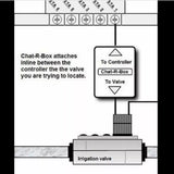 CHAT-R-BOX PRO Underground Wire Buried & Sprinkler Valve Locator Finder