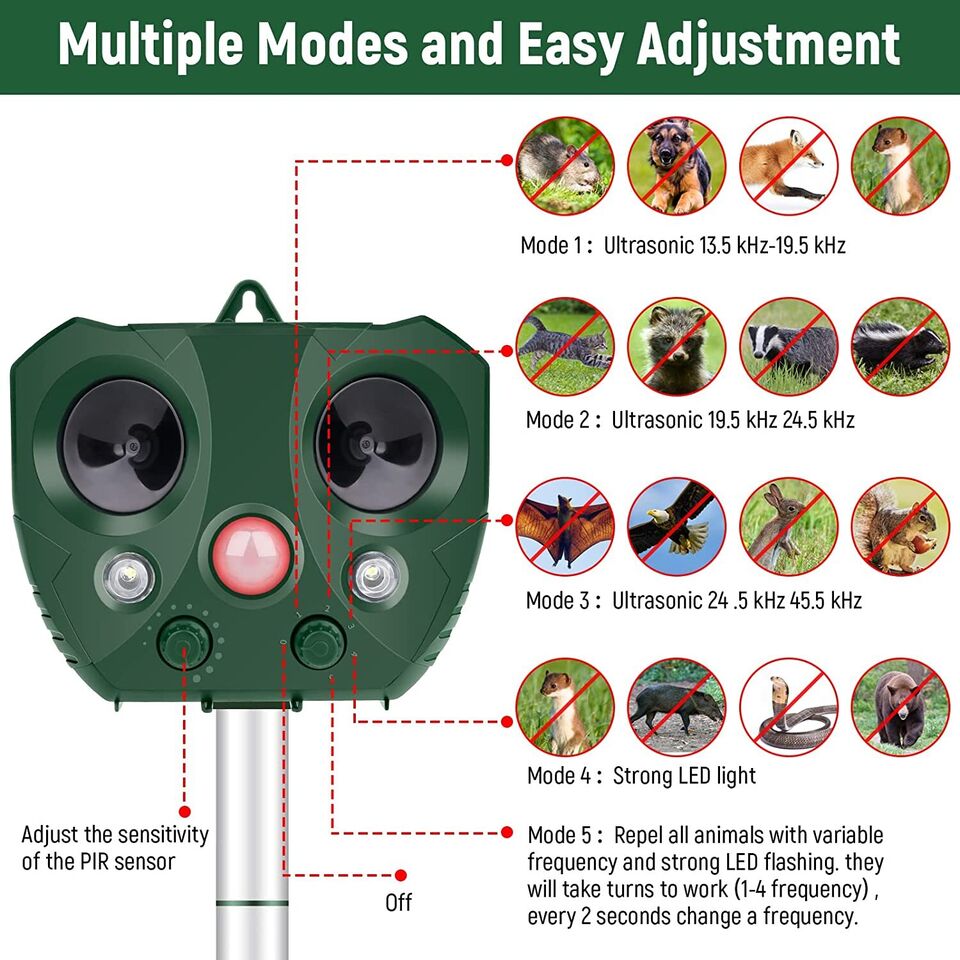 Upgraded Solar Ultrasonic Animal Repellent Dog Cat Skunk Deer Raccoon For Garden